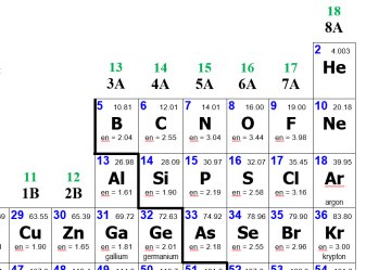 Periodic table with atomic masses