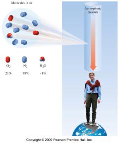 Atmospheric pressure diagram