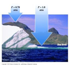 Atmospheric pressure at different altitudes