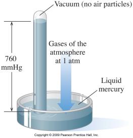Barometer measuring atmospheric pressure