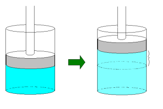 Boyle's law: piston and volume diagram