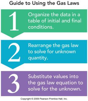 Boyle's law: gas cylinder diagram