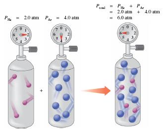 Dalton's law: partial pressures in gas cylinders
