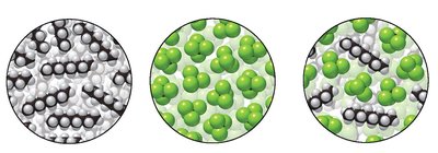 Nonpolar molecules dissolving in nonpolar solvents