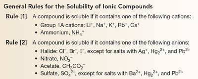 General rules for the solubility of ionic compounds