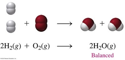 Combination reaction diagram