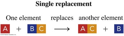 Single replacement reaction diagram