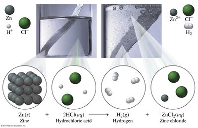 Single replacement example: Zn + HCl