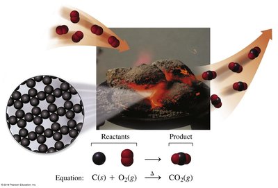 Combustion reaction diagram