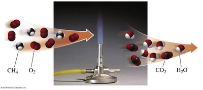 Combustion example: C + O2
