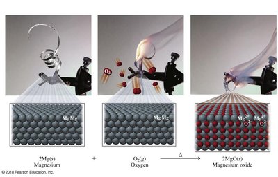 Oxidation-reduction example: Mg + O2