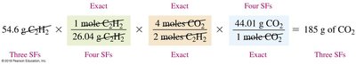 Balanced equation for C2H2 combustion