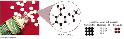 Aspirin molecule and atom counts
