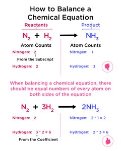 How to balance a chemical equation