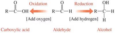 Oxidation and reduction of aldehydes and alcohols