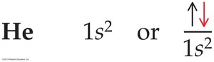 Electron configuration diagram for He