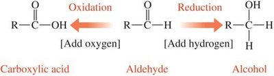 Organic redox: oxidation and reduction of aldehyde
