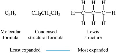 Comparison of molecular, condensed, and Lewis structures for propane