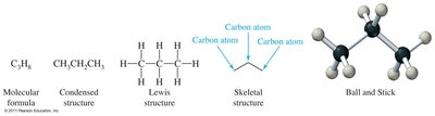 Structural formulas for methane, ethane, and propane