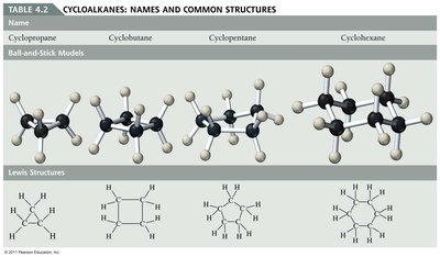Cycloalkanes: ball-and-stick and Lewis structures