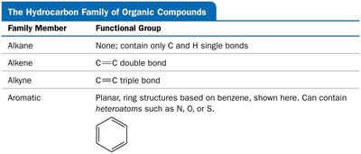 Ethene as an alkene with a double bond