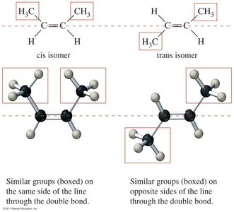 Cis-trans isomerism: similar and identical groups