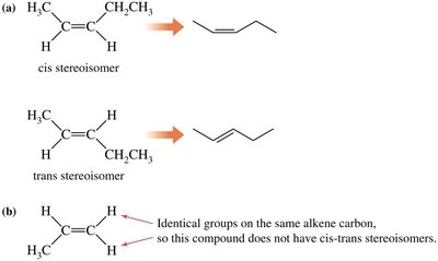 Cis-trans isomerism: cisplatin and transplatin
