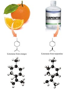 Limonene enantiomers from oranges and turpentine