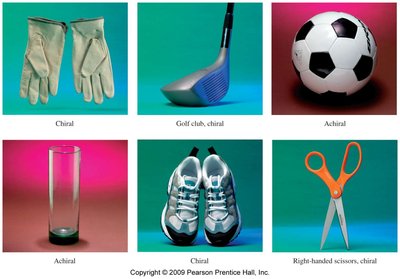 Chiral molecules: mirror images