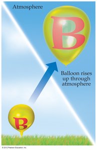 Boyle's Law: Pressure-Volume Relationship