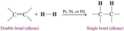 Hydrogenation reaction of an alkene to an alkane