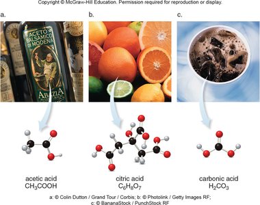 Molecular models of common acids