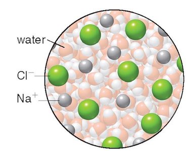 Ions dissolved in water