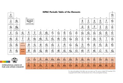 IUPAC Periodic Table of Elements