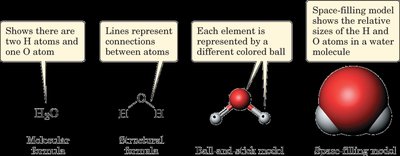 Oxygen molecules in a gas cylinder