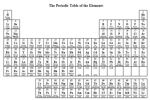 The Seven Diatomic Elements