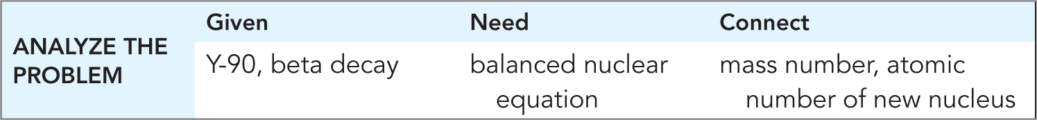 Problem analysis for Y-90 beta decay