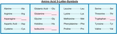 Amino Acid 3-Letter Symbols Table