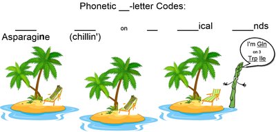Phonetic 3-letter Codes Mnemonic