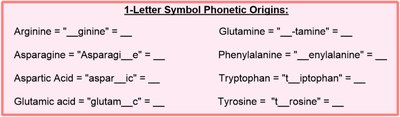 1-Letter Symbol Phonetic Origins Table