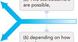 Formation of cyclic glucose (alpha and beta anomers)