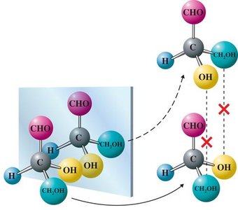 Molecular mirror images and chirality