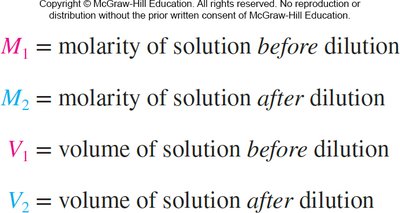 Dilution formula explanation