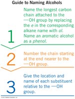 Examples of IUPAC names for alcohols