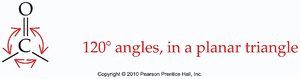 120° angles, in a planar triangle