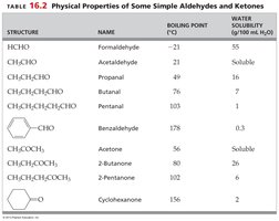 Physical properties table