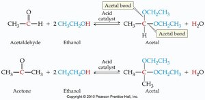 Acetal formation with acetaldehyde and ethanol