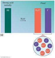 Strong acid dissociation