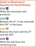 Guide to balancing neutralization reactions