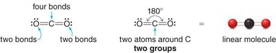 CO2 linear geometry